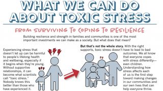 What we can do about toxic stress? From Surviving to Coping to Resilience